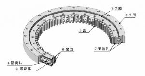 旋轉(zhuǎn)平臺(tái)結(jié)構(gòu)示意圖