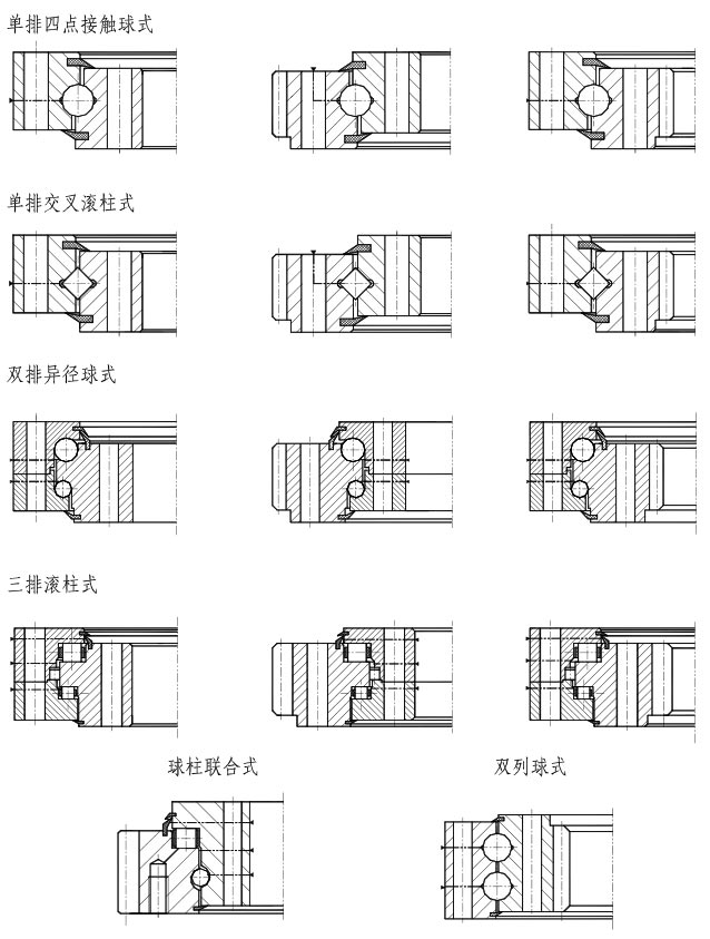 回轉(zhuǎn)支承型號圖